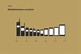 Mobile Phone Size Evolution Infographic Daily Infographic